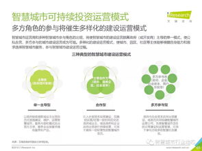 《艾瑞咨詢2019中國智慧城市發(fā)展報告》解讀及其對旅游開發(fā)項目的策劃啟示