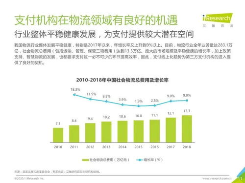 數(shù)字安全驅(qū)動(dòng)，場(chǎng)景融合創(chuàng)新——艾瑞咨詢《2019年中國(guó)物流支付行業(yè)安全發(fā)展研究報(bào)告》對(duì)旅游開發(fā)項(xiàng)目策劃咨詢的啟示