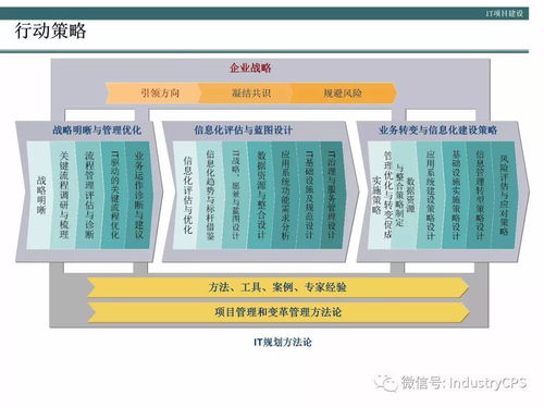 構建高效企業機井管理信息系統 方法論與實踐路徑