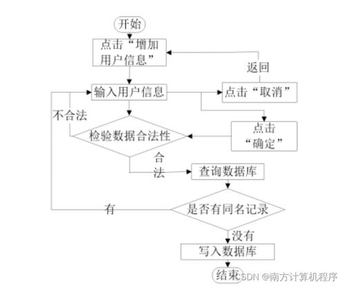 骨科醫院信息管理系統設計與實現——基于SSM框架的計算機畢業設計方案探討