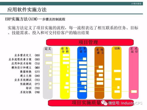 構建高效企業機井管理信息系統的五步方法論